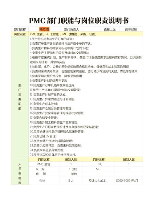 pmc主管职责图标