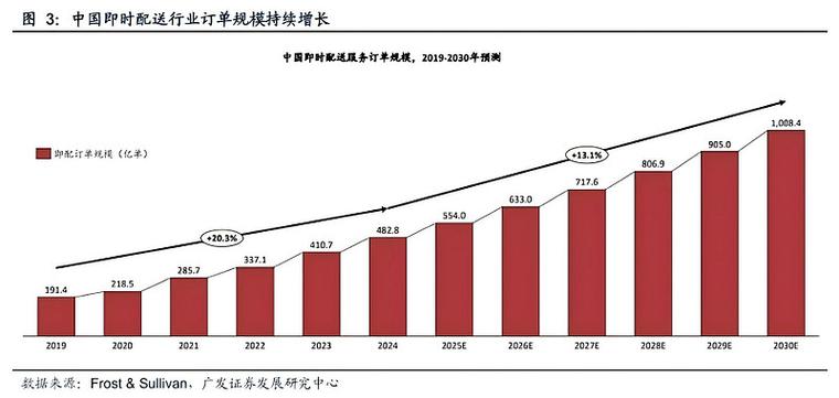 顺丰第三方是什么意思