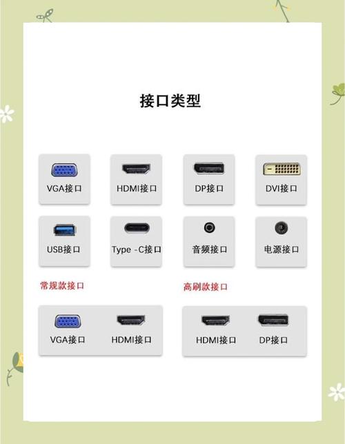 手机数据线接口的分类