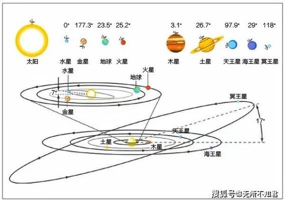 太阳系十周年庆典
