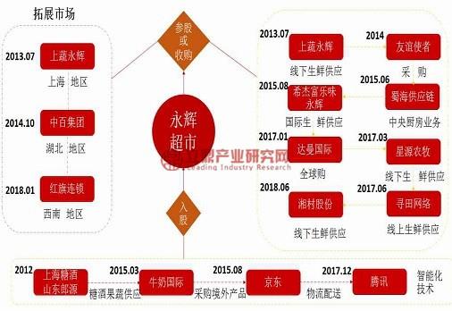 永辉超市供应商游戏截图
