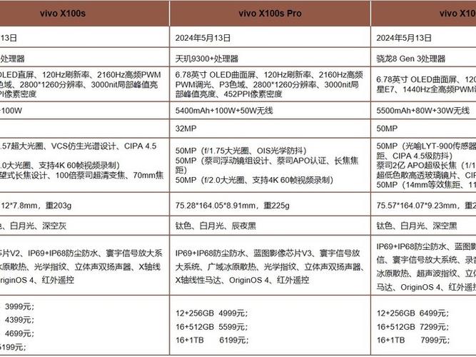 vivox100中关村参数
