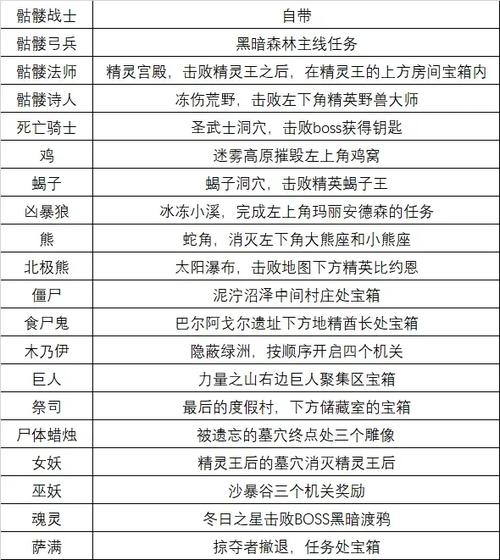 安卓不死军团攻略游戏截图