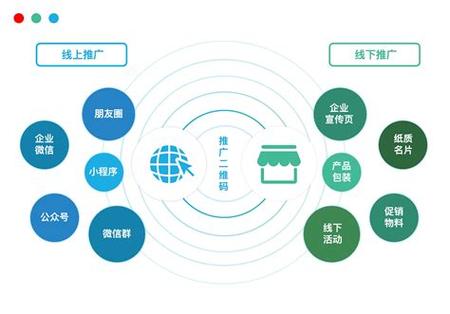 BD项目推广缩略图