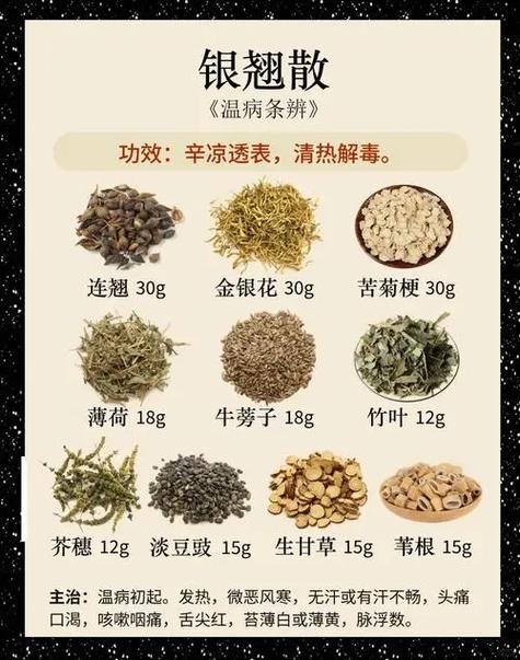 中医万能方