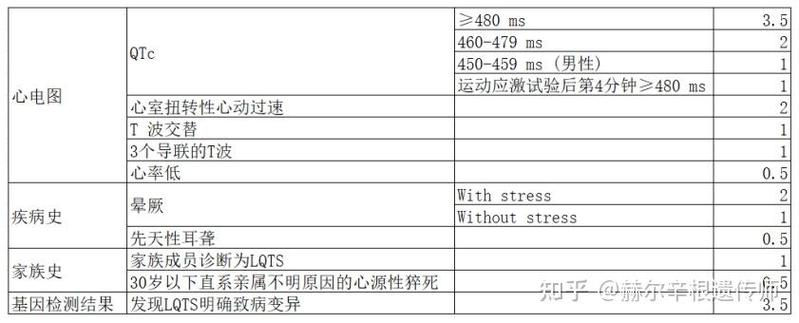 QTc大于450ms说明什么