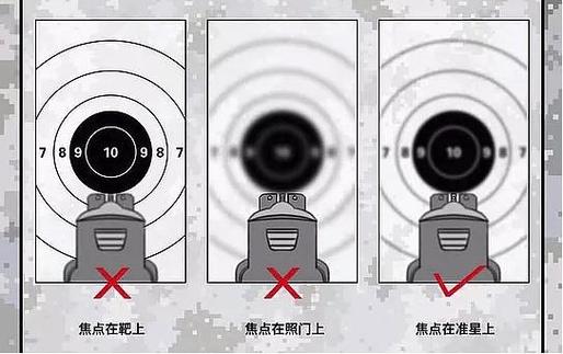 准星瞄准器设置方法缩略图