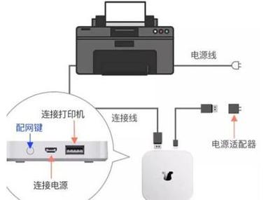 小白盒连接电脑控制打印机