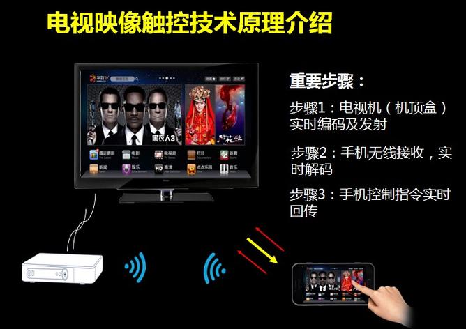 手机怎么投屏投影仪