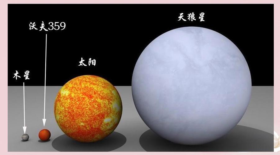 宇宙行星大小排列