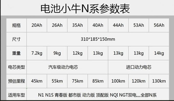 小牛n1动力版参数