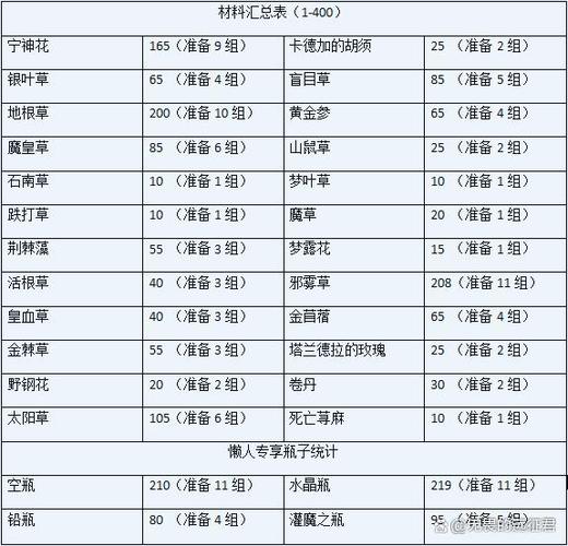 炼金冲级攻略