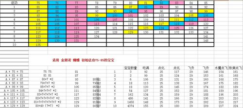 问道手游强化表