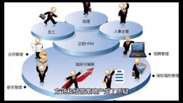 动态管理什么意思截图