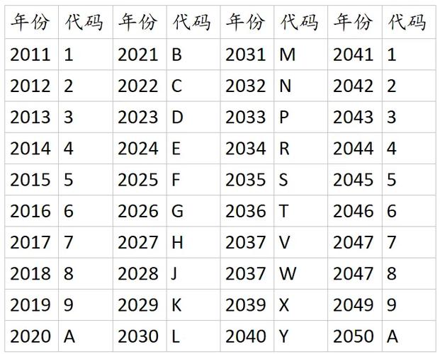 电池校正代码