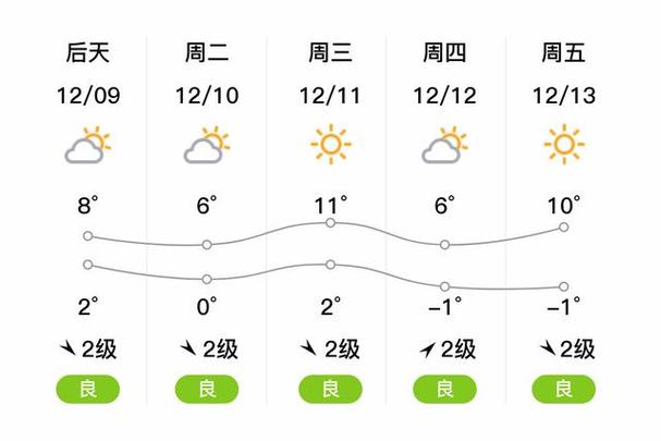 石泉4.17天气