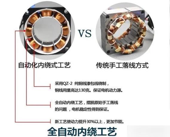 台扇拆解示意图