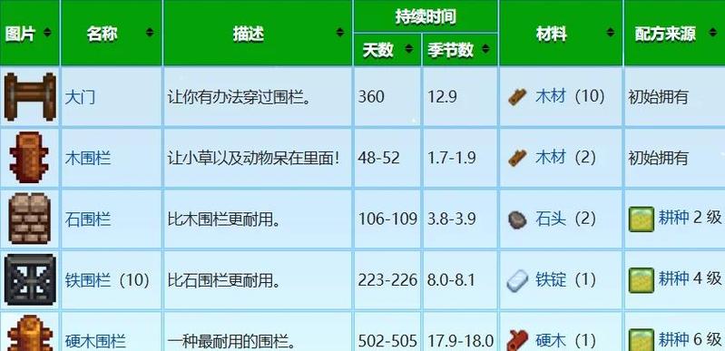 星露谷物语睡觉时间缩略图