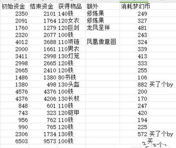 终极神龙奖励一览表图标