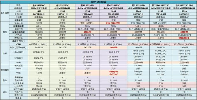 雷鸟电视系列哪个性价比高