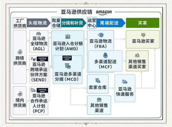 跨境电商是做什么的