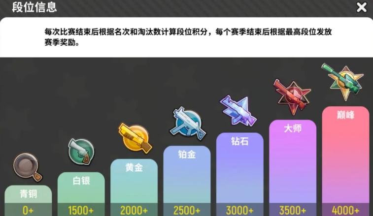 香肠派对段位等级缩略图