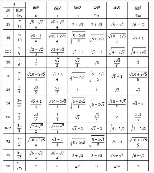 高端数学公式名字