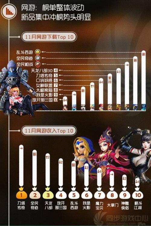 同步游戏数据的方法