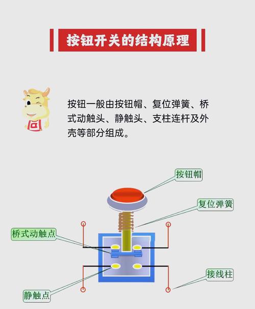 按钮按下是1还是0游戏截图