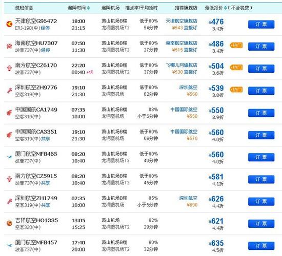 南昌到贵阳的飞机票价格查询