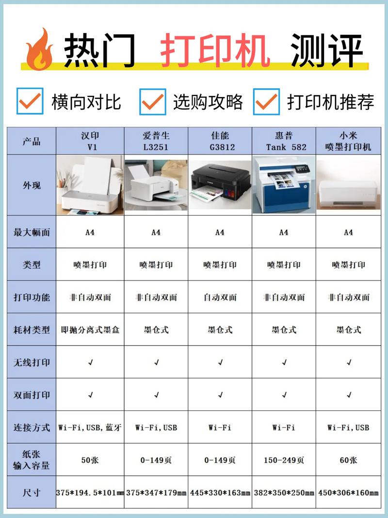 打印时选择打印机怎么选截图