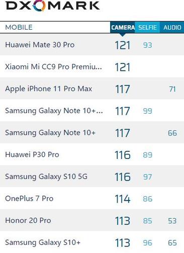 小米11pro相机评分游戏截图