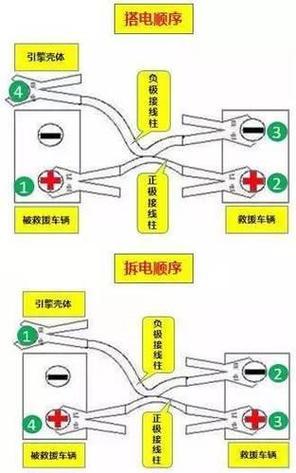 自动挡没电怎么启动