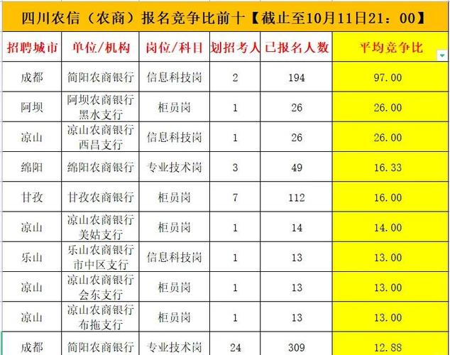 四川农信超过是什么情况截图