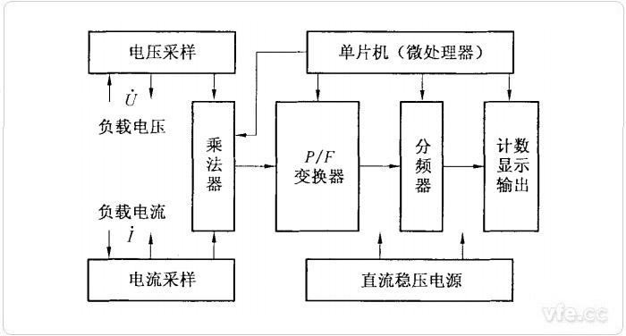 电子表的工作原理图