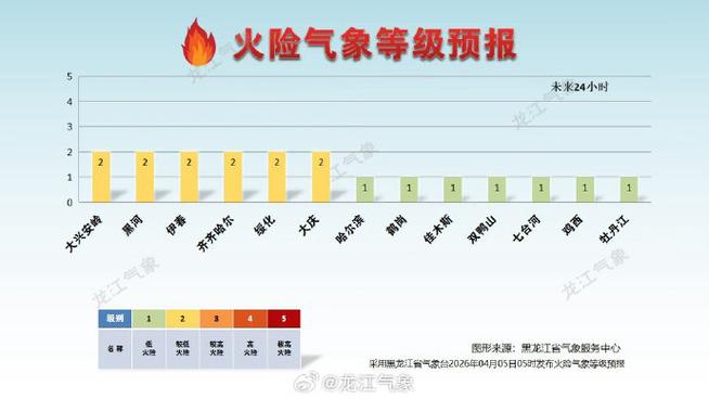 火的等级划分缩略图
