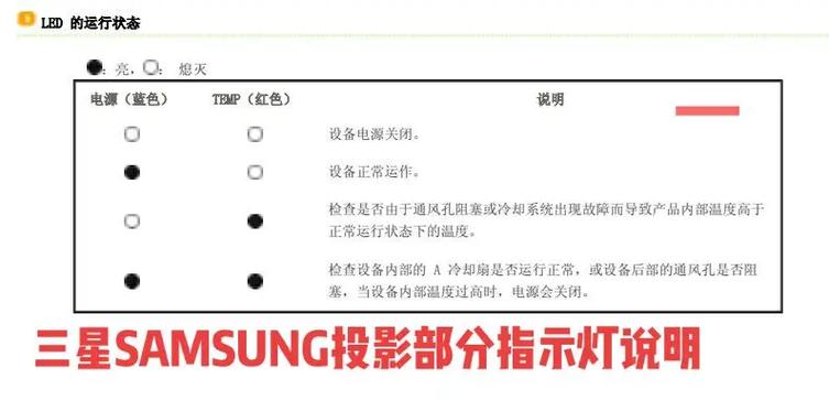 投影仪灯亮几秒后不亮怎回事截图
