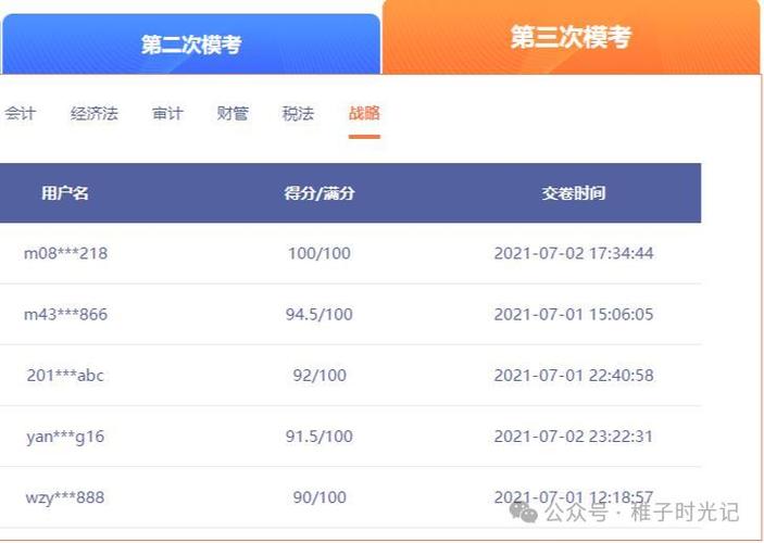 目标网阅成绩查询入口