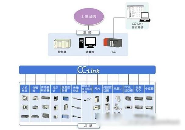 三菱系统数据保护参数缩略图