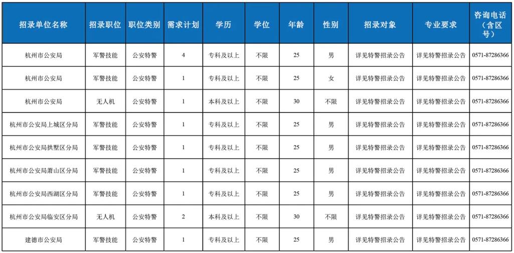 特警报名入口官网缩略图