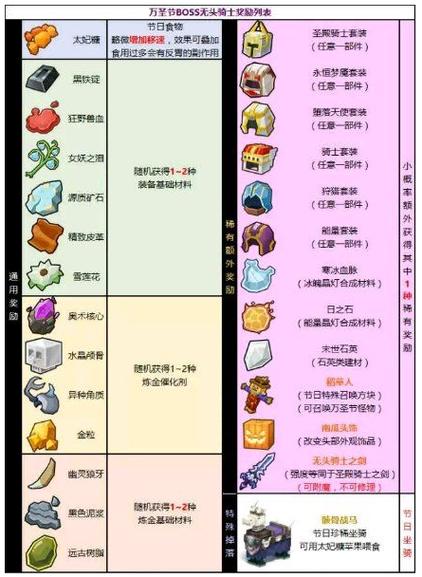 奶块矿物材料怎么弄缩略图
