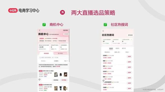 小红书账号类型6种类型截图