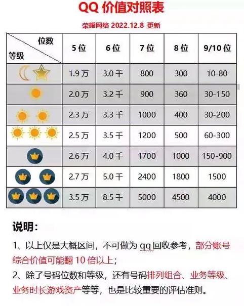 被回收的qq号码还能要回来吗