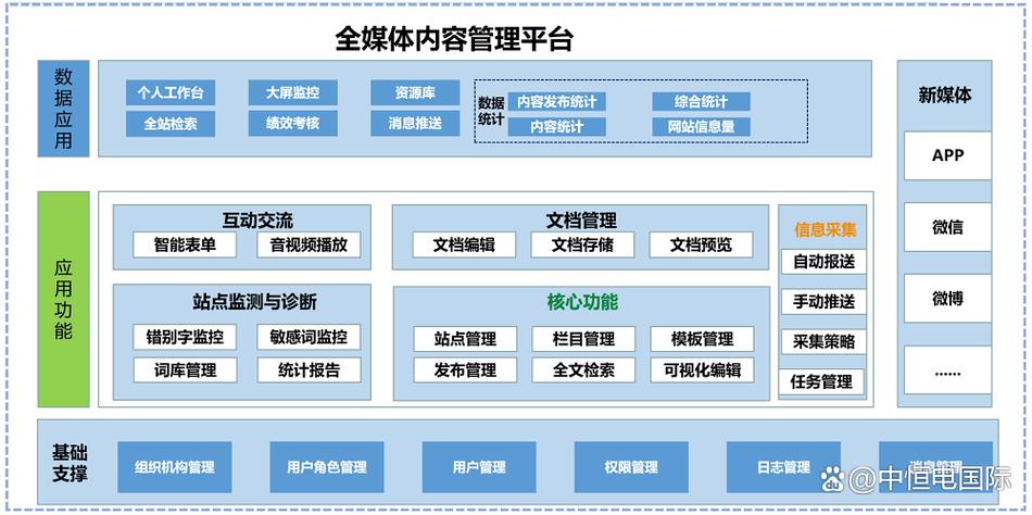g-one 门户系统功能
