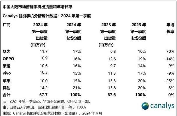 华为公司2019年度财务报告
