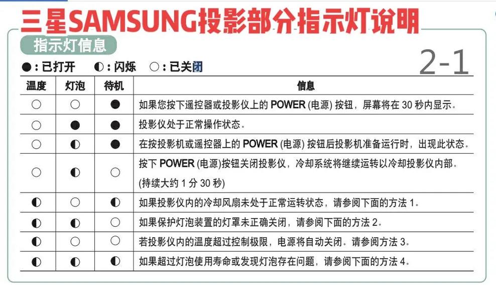 三星按键灯怎么关闭截图