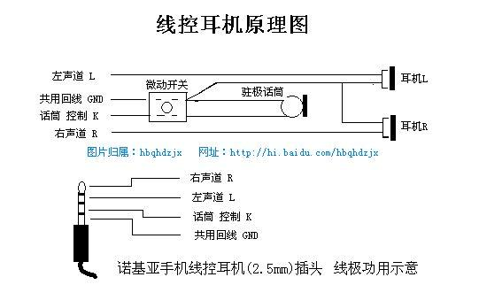 线控耳机接线图解