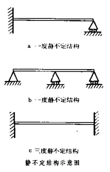 有多余约束的体系