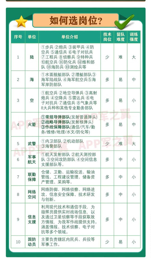 西部战区有多少兵力