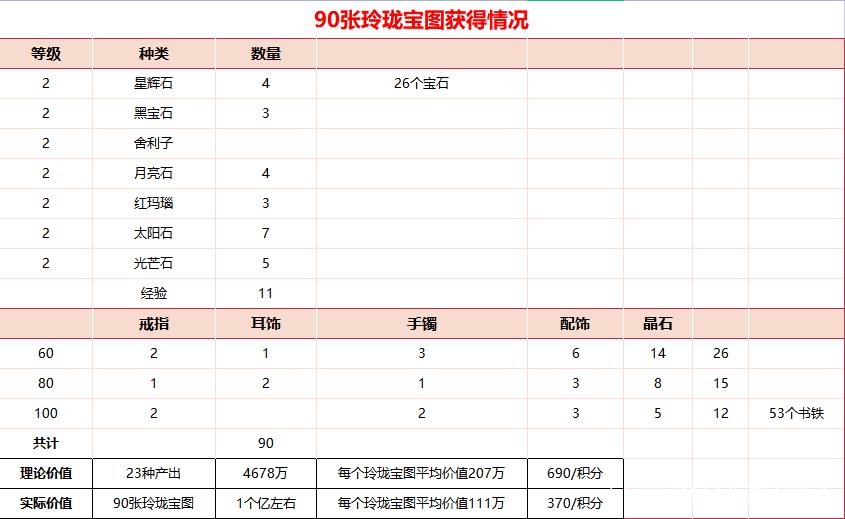 玲珑宝图3000积分可以换吗截图